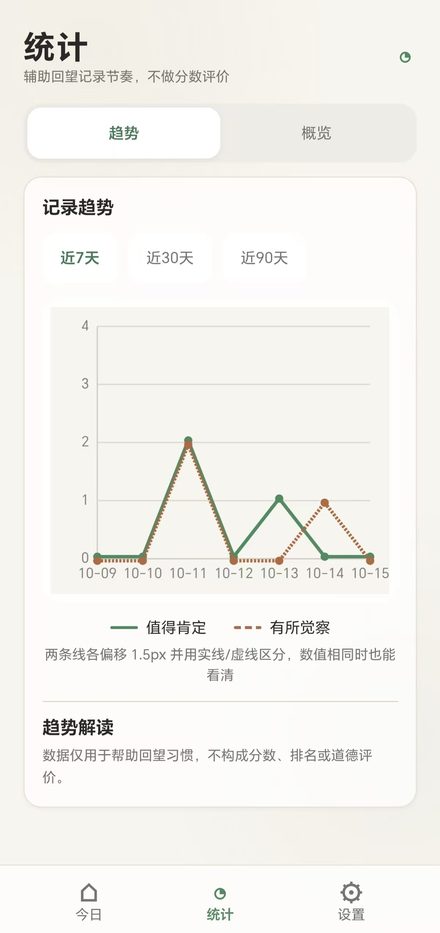 统计趋势